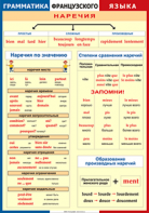Таблица "Грамматика французского языка. Наречия" (100х140 сантиметров, винил) - fgospostavki.ru - Хабаровск