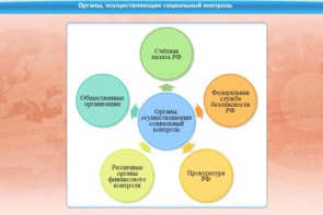 Интерактивные курсы. Обществознание 11 класс. Базовый - fgospostavki.ru - Хабаровск