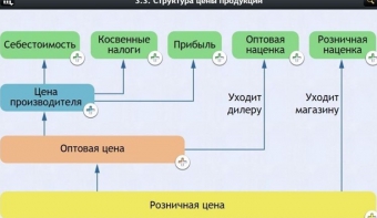 Интерактивные курсы. Обществознание 8 классы. Базовый - fgospostavki.ru - Хабаровск