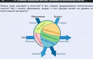Интерактивные курсы. Обществознание 9 классы. Базовый - fgospostavki.ru - Хабаровск