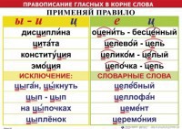 Комплект таблиц "Правописание гласных в корне слова" - fgospostavki.ru - Хабаровск