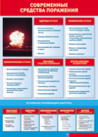 Таблица "Современные средства поражения" (100х140 сантиметров, винил) - fgospostavki.ru - Хабаровск
