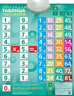 Озвученный плакат "Таблица умножения" - fgospostavki.ru - Хабаровск