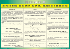 Таблица "Химические свойства кислот, солей и оснований" (100х140 сантиметров, винил) - fgospostavki.ru - Хабаровск