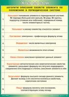 Таблица "Алгоритм описания свойств элемента по положению в периодической системе" (100х140 сантиметров, винил) - fgospostavki.ru - Хабаровск