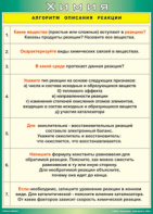 Таблица "Алгоритм описания реакции" (100х140 сантиметров, винил) - fgospostavki.ru - Хабаровск