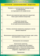 Таблица "Алгоритм характеристики вещества" (100х140 сантиметров, винил) - fgospostavki.ru - Хабаровск