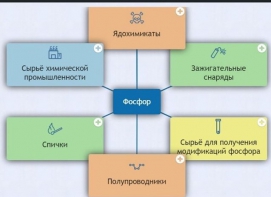 Интерактивные курсы. Химия 9 класс. Базовый. - fgospostavki.ru - Хабаровск