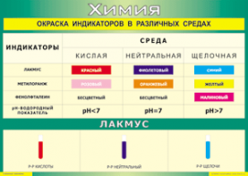 Таблица "Окраска индикаторов в различных средах" (100х140 сантиметров, винил) - fgospostavki.ru - Хабаровск