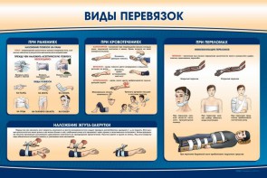 Стенд "Виды перевязок" - fgospostavki.ru - Хабаровск