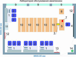 Учебная лаборатория обслуживания авиатехники - fgospostavki.ru - Хабаровск