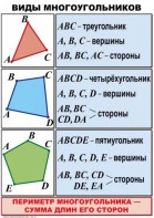 Комплект таблиц по математике для начальной школы. Математика 4 класс - fgospostavki.ru - Хабаровск
