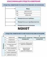 Электронные плакаты «Технические измерения. Метрология, стандартизация и сертификация» - fgospostavki.ru - Хабаровск