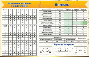 Стенд "Интервалы" - fgospostavki.ru - Хабаровск