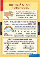 Комплект таблиц. Музыка. Начальная школа. - fgospostavki.ru - Хабаровск