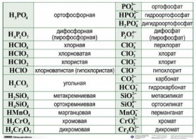 Справочные таблицы для кабинета химии (комплект 19 таблиц и 32 раздаточных карточек) - fgospostavki.ru - Хабаровск