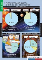 Комплект таблиц. Химия. Начала химии. - fgospostavki.ru - Хабаровск