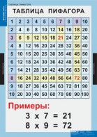 Комплект таблиц. Математика. Математические таблицы для начальной школы. - fgospostavki.ru - Хабаровск