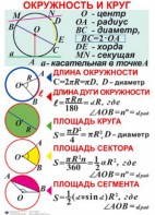 Комплект таблиц. Геометрия 7-11 класс - fgospostavki.ru - Хабаровск