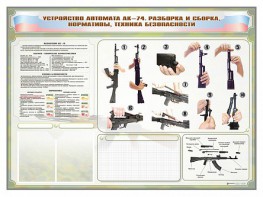 Стенд-уголок маркерный "Техника безопасности. Устройство, сборка и разборка автомата АК-74. Нормативы" - fgospostavki.ru - Хабаровск