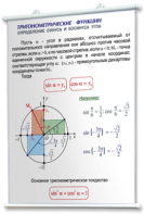Плакаты по математике для оформления кабинета. - fgospostavki.ru - Хабаровск