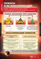 Комплект таблиц. ОБЖ. Пожарная безопасность. - fgospostavki.ru - Хабаровск