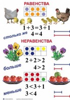 Комплект таблиц по математике для начальной школы. Математика 1 класс - fgospostavki.ru - Хабаровск