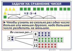 Комплект таблиц по математике для начальной школы. Математика 2 класс. "Умножение и деление" - fgospostavki.ru - Хабаровск