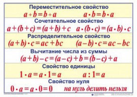 Математические таблицы для начальной школы - fgospostavki.ru - Хабаровск