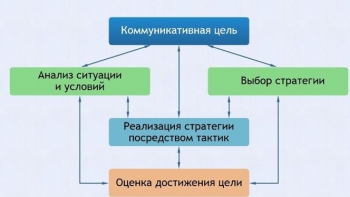 Интерактивные курсы. Русский язык 11 класс . Базовый. - fgospostavki.ru - Хабаровск