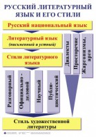 Комплект таблиц. Орфография и пунктуация 5-11 класс - fgospostavki.ru - Хабаровск