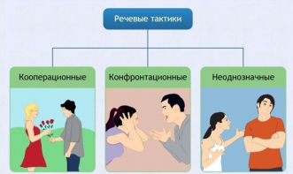 Интерактивные курсы. Русский язык 10 класс . Базовый. - fgospostavki.ru - Хабаровск