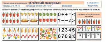 Учебно-наглядное пособие для начальных классов. Счетный материал - fgospostavki.ru - Хабаровск