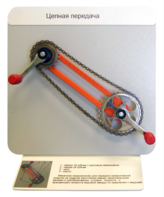 Демонстрационная модель "Цепная передача" - fgospostavki.ru - Хабаровск