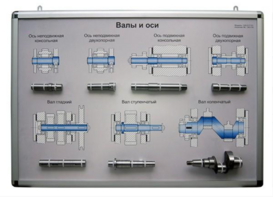 Планшет «Валы и оси» - fgospostavki.ru - Хабаровск
