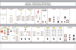 Комплект лабораторного оборудования «Модель электрической системы»  - fgospostavki.ru - Хабаровск