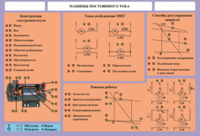 Стенд-планшет "Машины постоянного тока" - fgospostavki.ru - Хабаровск