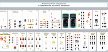 Комплект учебного оборудования «Электрические машины и аппараты» - fgospostavki.ru - Хабаровск