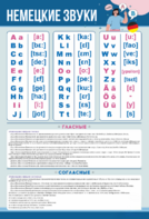 Стенд "Немецкий алфавит с транскрипцией" - fgospostavki.ru - Хабаровск