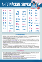 Стенд "Английский алфавит с транскрипцией" - fgospostavki.ru - Хабаровск