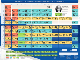 Стенд "Периодическая система химических элементов Д.И. Менделеева" - fgospostavki.ru - Хабаровск