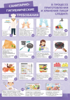 Стенд "Санитарно-гигиенические требования" - fgospostavki.ru - Хабаровск