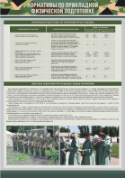 Стенд "Нормативы по прикладной физической подготовке, радиационной, химической и биологической разведке" - fgospostavki.ru - Хабаровск