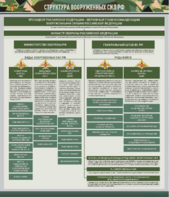 Стенд "Структура Вооруженных сил Российской Федерации" Вариант 1 - fgospostavki.ru - Хабаровск