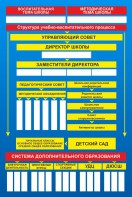 Стенд "Структура школы" - fgospostavki.ru - Хабаровск