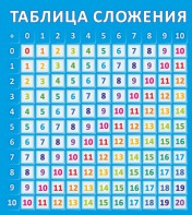 Стенд "Таблица сложения" - fgospostavki.ru - Хабаровск