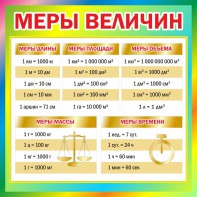Стенд "Меры величин" - fgospostavki.ru - Хабаровск