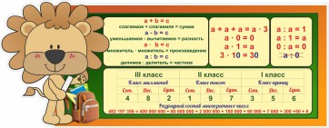 Стенд "Математика для начальных классов" - fgospostavki.ru - Хабаровск