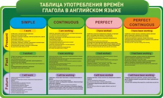 Стенд "Таблица употребления времен глагола в английском языке" - fgospostavki.ru - Хабаровск