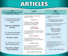Стенд "Артикли" - fgospostavki.ru - Хабаровск